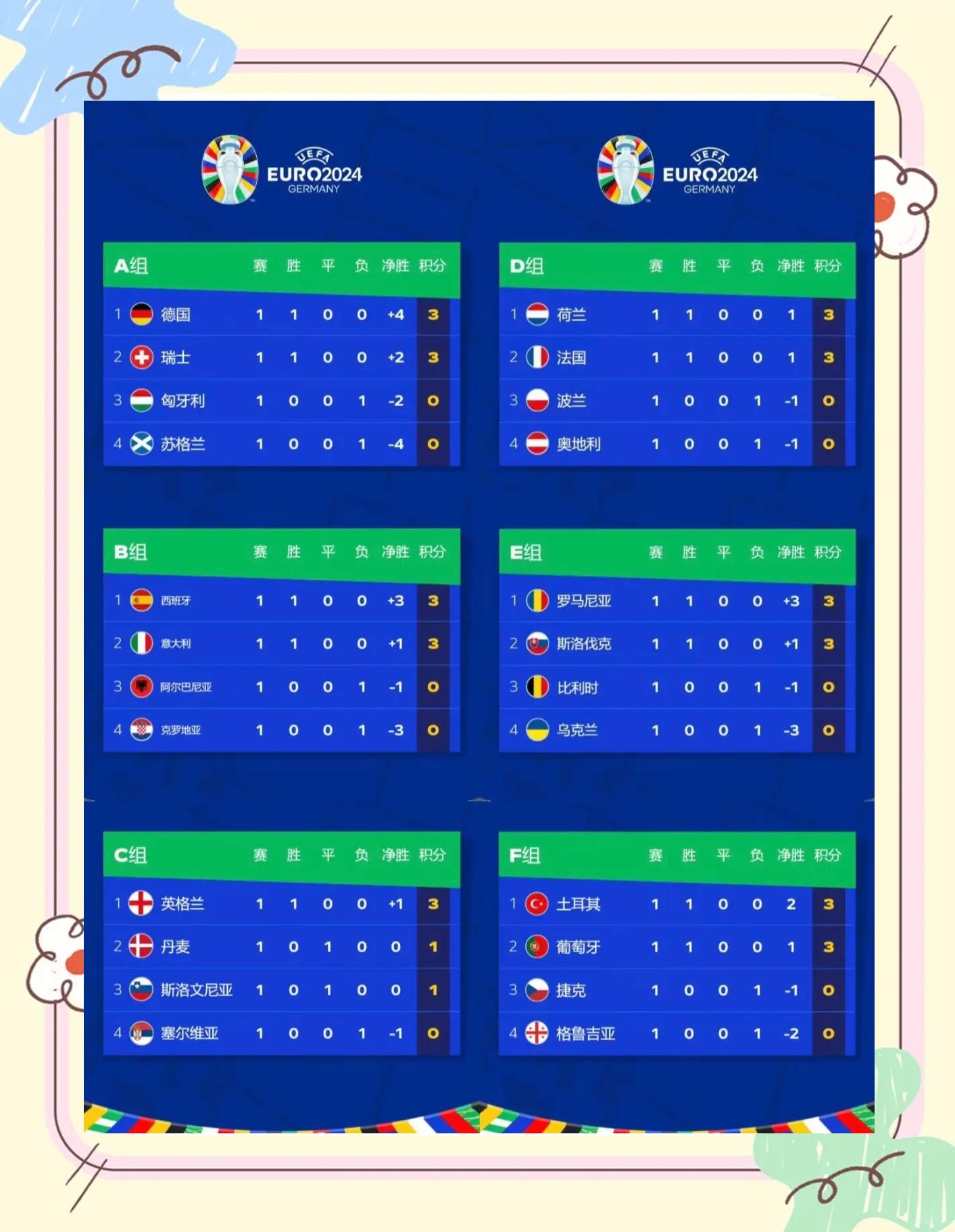斯洛伐克小组出局，欧洲杯预选赛一波三折的简单介绍